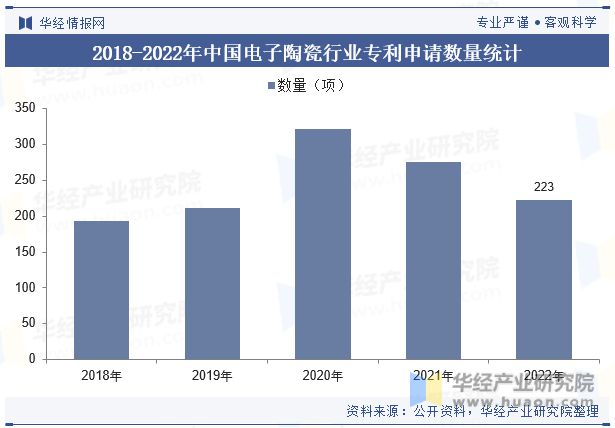 pg电子中国官网全球及中国电子陶瓷行业现状及竞争格局分析将迎来更加广阔的发展机遇和挑战「图」(图3)