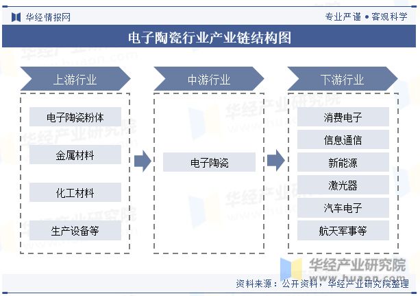 pg电子中国官网全球及中国电子陶瓷行业现状及竞争格局分析将迎来更加广阔的发展机遇