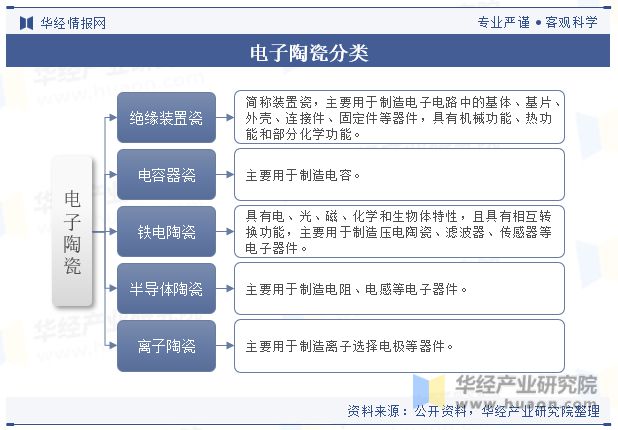 pg电子中国官网全球及中国电子陶瓷行业现状及竞争格局分析将迎来更加广阔的发展机遇和挑战「图」(图4)