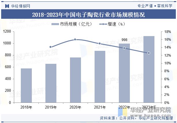 pg电子中国官网全球及中国电子陶瓷行业现状及竞争格局分析将迎来更加广阔的发展机遇和挑战「图」(图7)