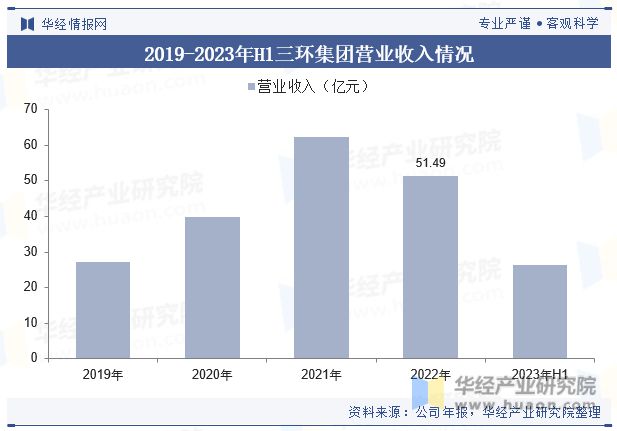 pg电子中国官网全球及中国电子陶瓷行业现状及竞争格局分析将迎来更加广阔的发展机遇和挑战「图」(图6)