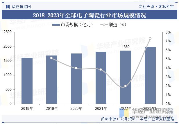 pg电子中国官网全球及中国电子陶瓷行业现状及竞争格局分析将迎来更加广阔的发展机遇和挑战「图」(图9)