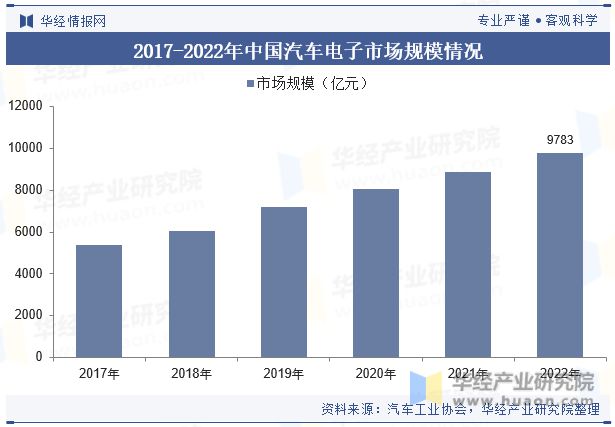 pg电子中国官网全球及中国电子陶瓷行业现状及竞争格局分析将迎来更加广阔的发展机遇和挑战「图」(图8)