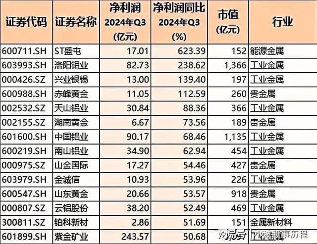 pg电子游戏官方网站-2025高成长力龙头股！九大板块含医药、汽车、半导体、科技(图2)