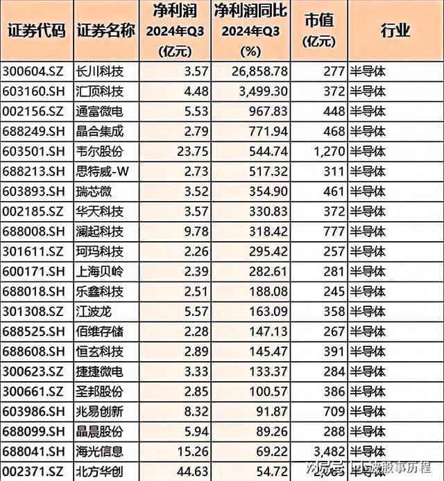 pg电子游戏官方网站-2025高成长力龙头股！九大板块含医药