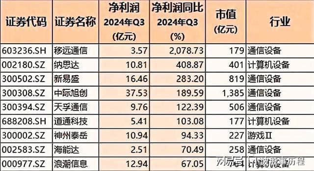 pg电子游戏官方网站-2025高成长力龙头股！九大板块含医药、汽车、半导体、科技(图4)