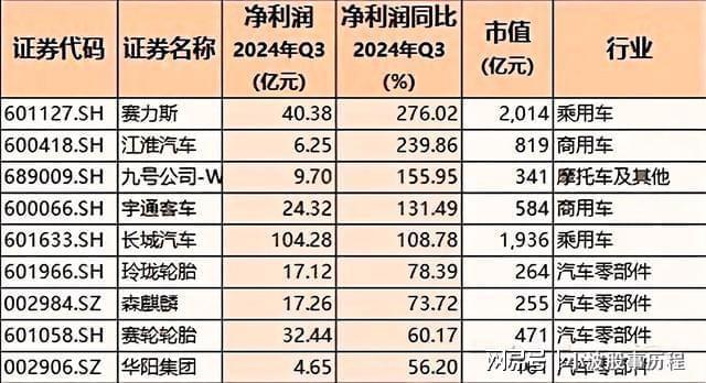 pg电子游戏官方网站-2025高成长力龙头股！九大板块含医药、汽车、半导体、科技(图7)