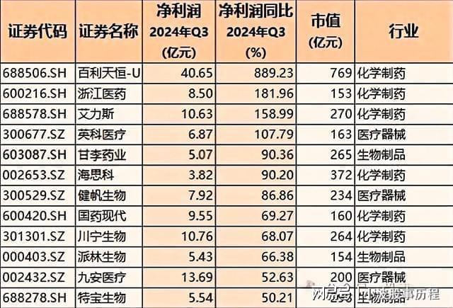 pg电子游戏官方网站-2025高成长力龙头股！九大板块含医药、汽车、半导体、科技(图8)