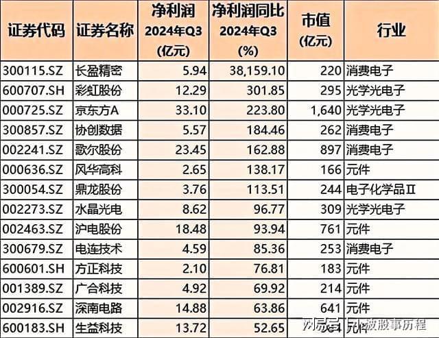 pg电子游戏官方网站-2025高成长力龙头股！九大板块含医药、汽车、半导体、科技(图6)