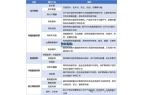 pg电子模拟器官网2024-2030年消