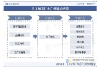 pg电子中国官网全球及中国电子陶瓷行业现